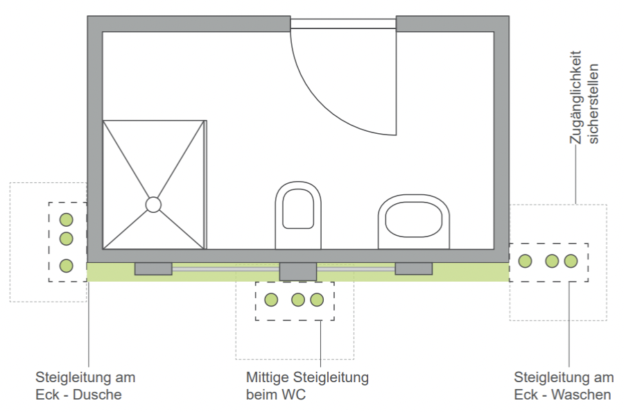 Übergabepunkte Steigleitungen